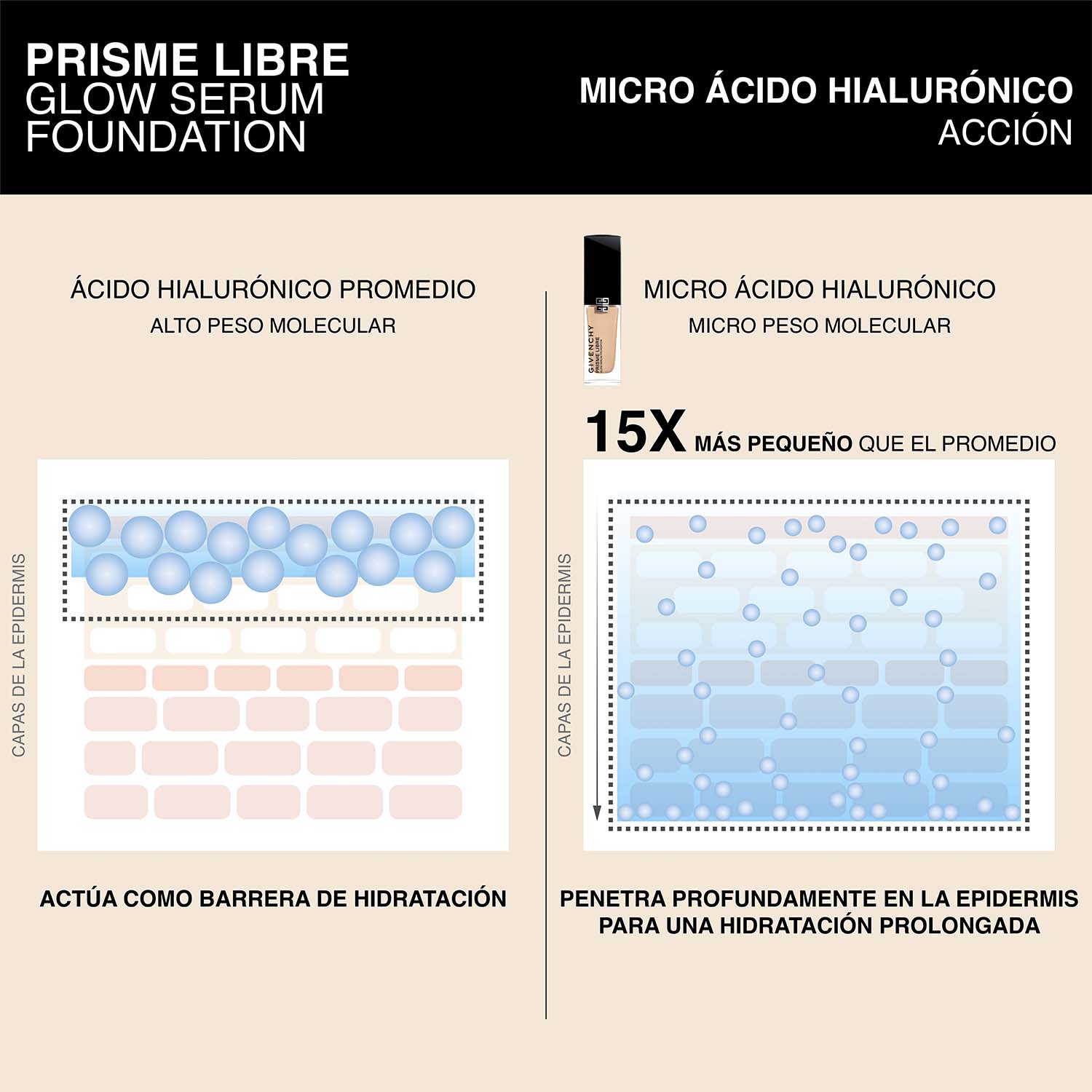 PRISME LIBRE GLOW SERUM FOUNDATION. BASE DE MAQUILLAJE EN SUERO QUE MEJORA LA PIEL, LUMINOSIDAD 24H E HIDRATACIÓN 48 H (BASE DE MAQUILLAJE EN SUERO)